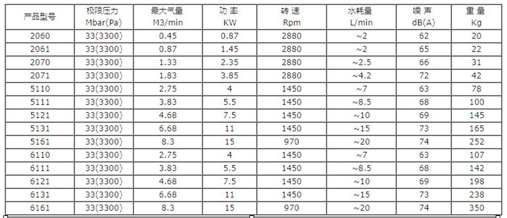 參數(shù)值.jpg