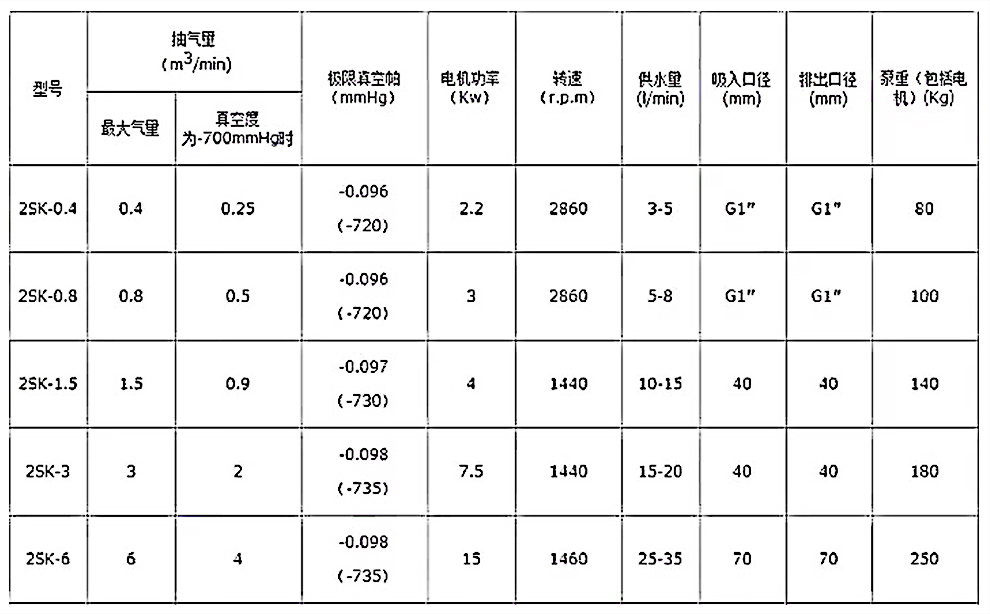 參數(shù)表.jpg