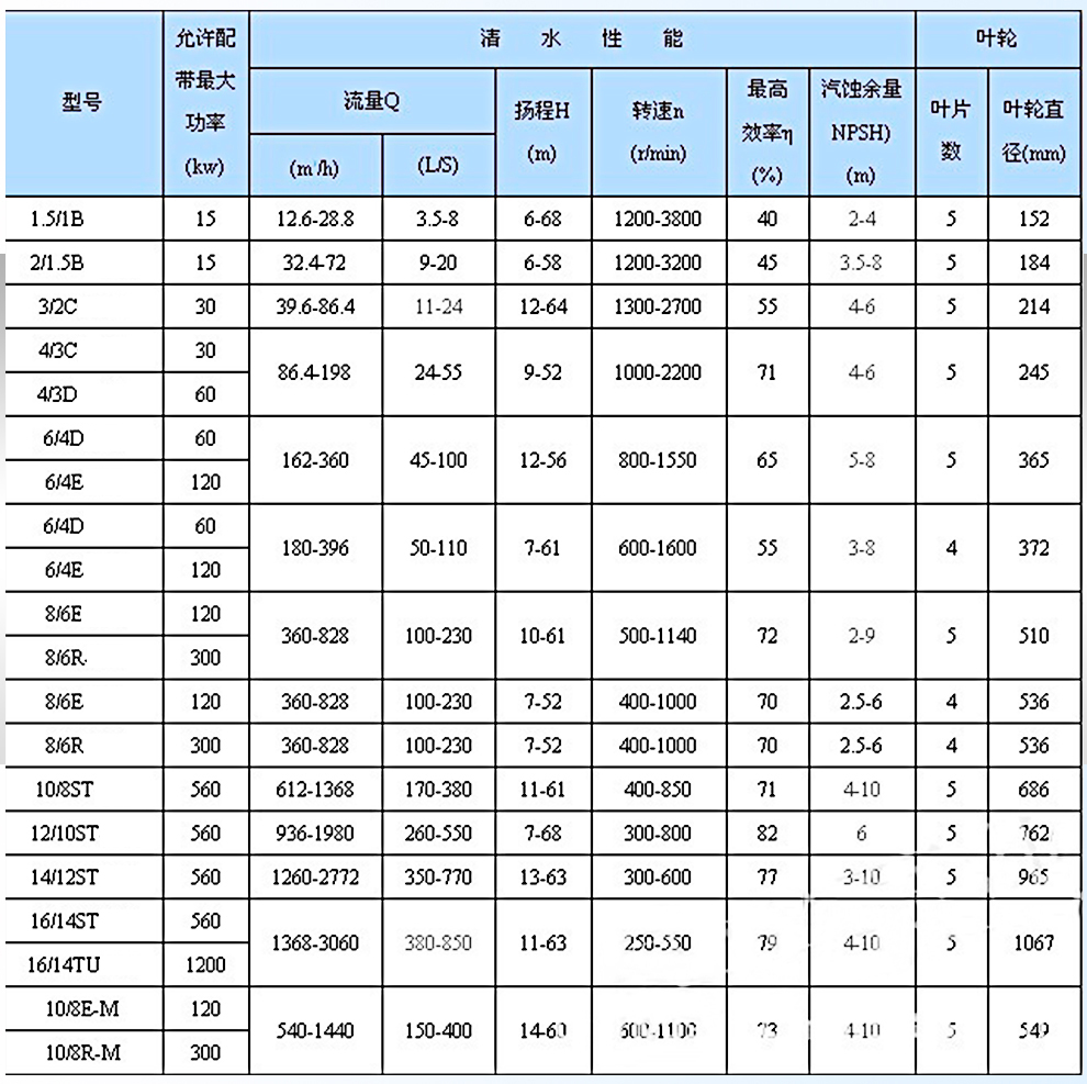 參數(shù)表.jpg
