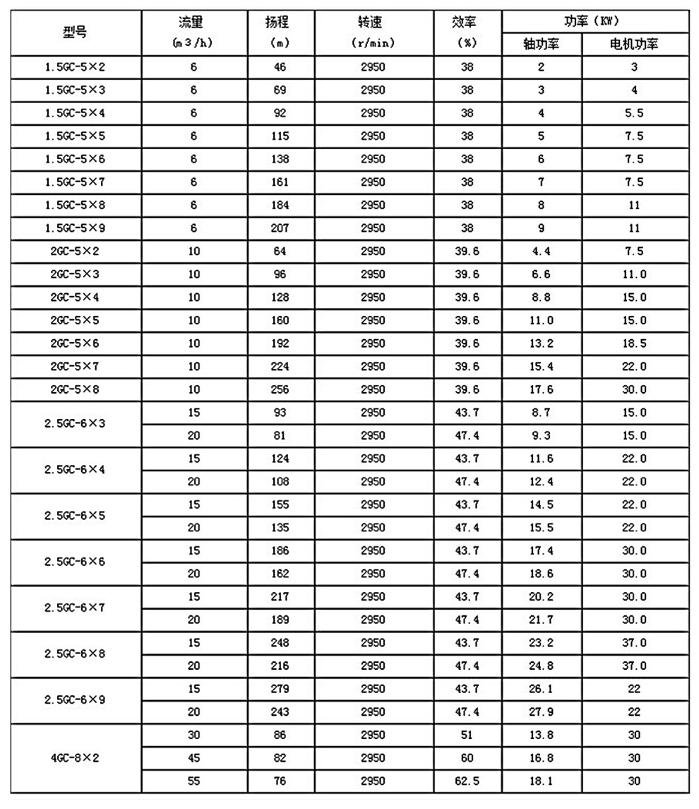 參數(shù)表（990）.jpg